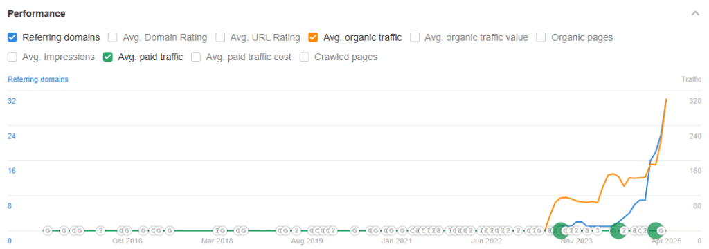 Esthetix-organic-performance