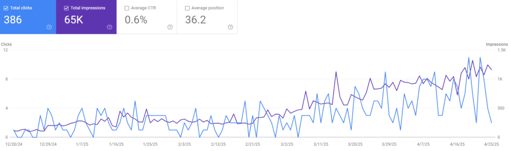 Esthetix-search-console-performance